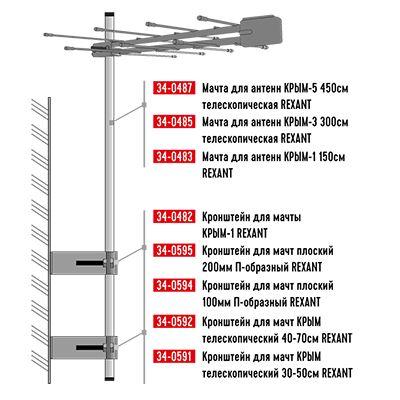 34-0591 Кронштейн для мачт КРЫМ телескопический 30-50см Rexant 
