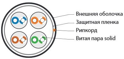 49118 Кабель витая пара U/UTP кат.5E 4х2х24AWG solid PE Outdoor UUTP4-C5E-S24-OUT-PE-BK-500 черн. (м) Hyperline 