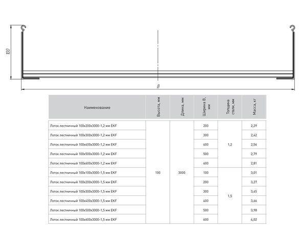 Лоток лестничный 100х200 L3000 1.5мм EKF LT100200-1.5