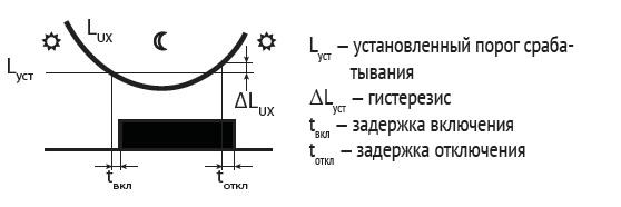 EA01.001.009 Фотореле AZ-B (выносной герметичный фотодатчик IP65 монтаж на DIN-рейке 2 модуля 230В 16А 1НО IP20)(аналог ФР-7Е) F&F 