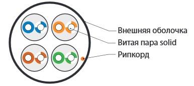 41903 Кабель витая пара U/UTP кат.5E 4х2х24AWG solid PVC UUTP4-C5E-S24-IN-PVC-GY-305 сер. (м) Hyperline 