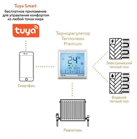 100035900600 Терморегулятор MCS 350 Tuya Теплолюкс 