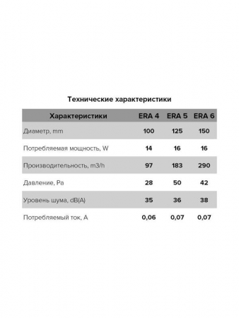 ERA 4 Вентилятор вытяжной осевой 100мм сетка бел. 