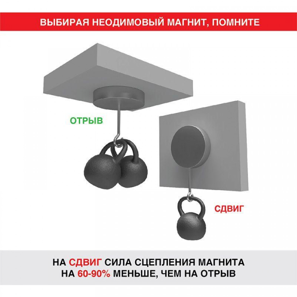72-3601 Магнит неодимовый диск 10х3мм с зенковкой 7х3.5мм (блист.6шт) Rexant 