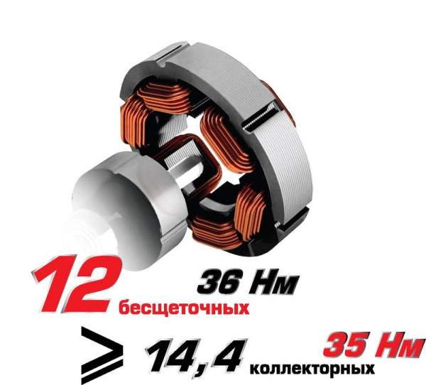 687.2.2.70 Дрель-шуруповерт аккумуляторная бесщеточная ДА-10/12В 36 МиниМАКС (Li-ion кейс 2 аккум. 2А.ч) ИНТЕРСКОЛ 