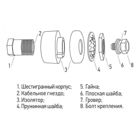 16-0881 Розетка панельная (гнездо) модель СКРП гнездо 35-50 Rexant 