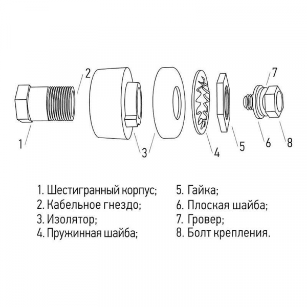 16-0881 Розетка панельная (гнездо) модель СКРП гнездо 35-50 Rexant 