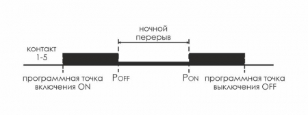 EA02.002.011 Реле времени астрономическое PCZ-525-1 16А 24-264В AC/DC 1перекл. IP20 ночной перерыв и годовая программа F&F 