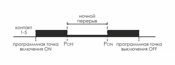 EA02.002.011 Реле времени астрономическое PCZ-525-1 16А 24-264В AC/DC 1перекл. IP20 ночной перерыв и годовая программа F&F 