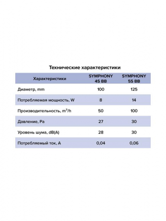 Вентилятор осевой встраив. SYMPHONY D125 сетка двигатель BB ERA SYMPHONY 5S BB
