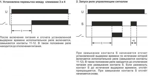 EA02.001.007 Реле времени RV-01 230В 16А задержка включ. 1..1200с 1перекл. IP20 монтаж на DIN-рейке F&F 